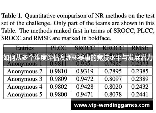 如何从多个维度评估澳洲杯赛事的竞技水平与发展潜力